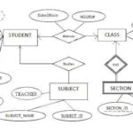 Advanced Database Management System Tutorials And Notes Reduce The