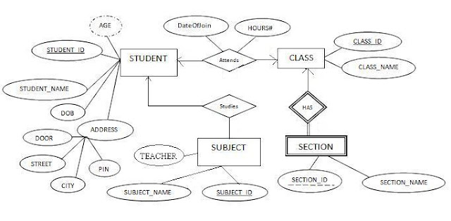 Advanced Database Management System Tutorials And Notes Reduce The 