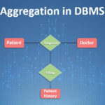 Aggregation In DBMS Comprehensive Guide To Aggregation In DBMS