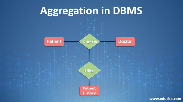 Aggregattion In ER Diagrams