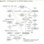 Air Ticket Reservation Er Diagram For Airline Reservation System Steve