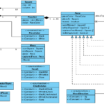 All About Software Chess Game Design