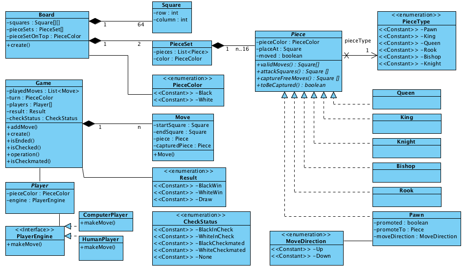 All About Software Chess Game Design