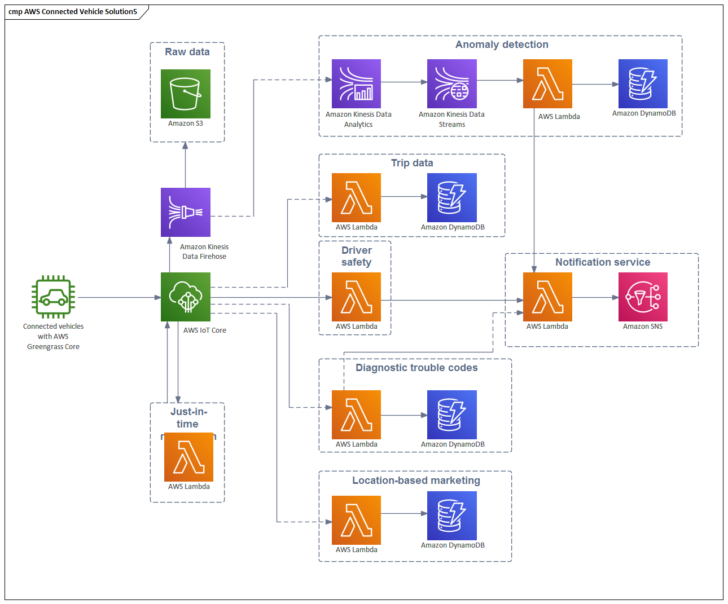 Aws ER Diagram