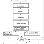 An Automatic Real Time Speech Speaker Recognition System A