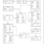 An ER Diagram For The Northwind Sample Database Data Masker 6