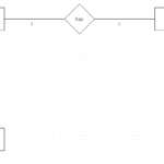 Android How Can I Create Table In Sqlite For 1 1 And 1 M