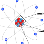 Atomic Structure For GCSE IGCSE 9 1 Teaching Resources