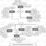 Auto Spare Parts Management System ER Diagram FreeProjectz
