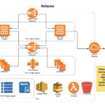 AWS Network Diagram DataNext Solutions