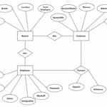 Bank Mangement System In VB 6 Using MS Access Database