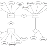 Bank Mangement System In VB 6 Using MS Access Database