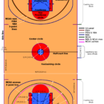 Basketball Court Dimensions Postema Performance