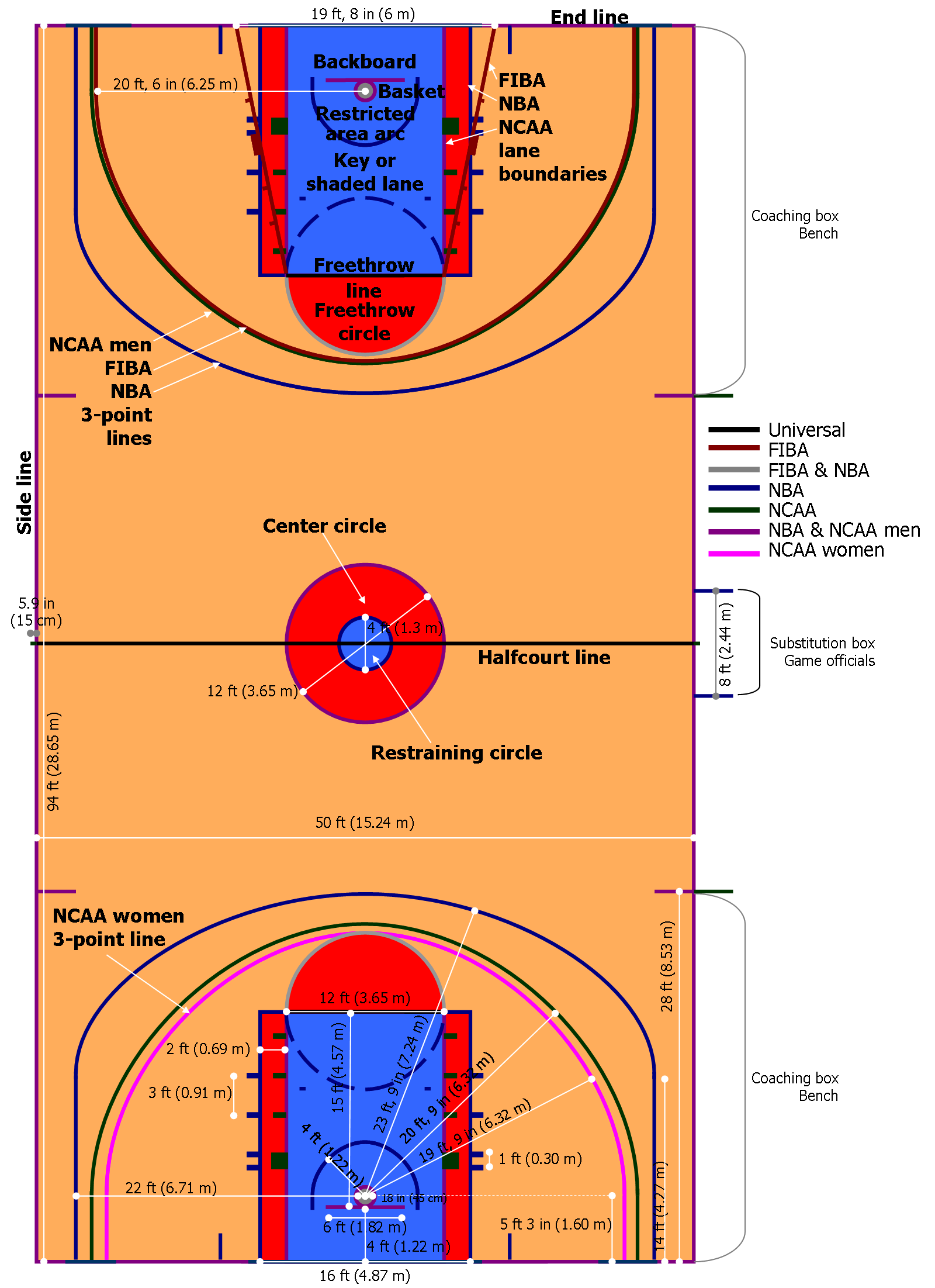 Basketball Court Dimensions Postema Performance