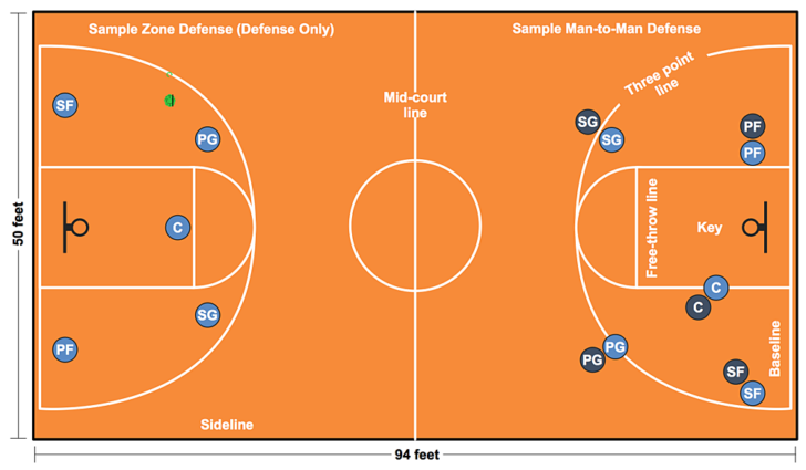 Basketball ER Diagram