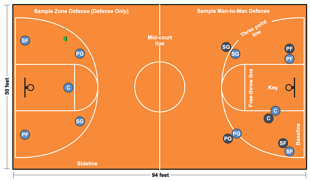 Basketball Court Drawing And Label At GetDrawings Free Download