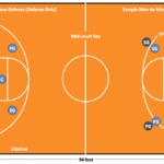 Basketball Diagram Court And Positions Basketball Positions