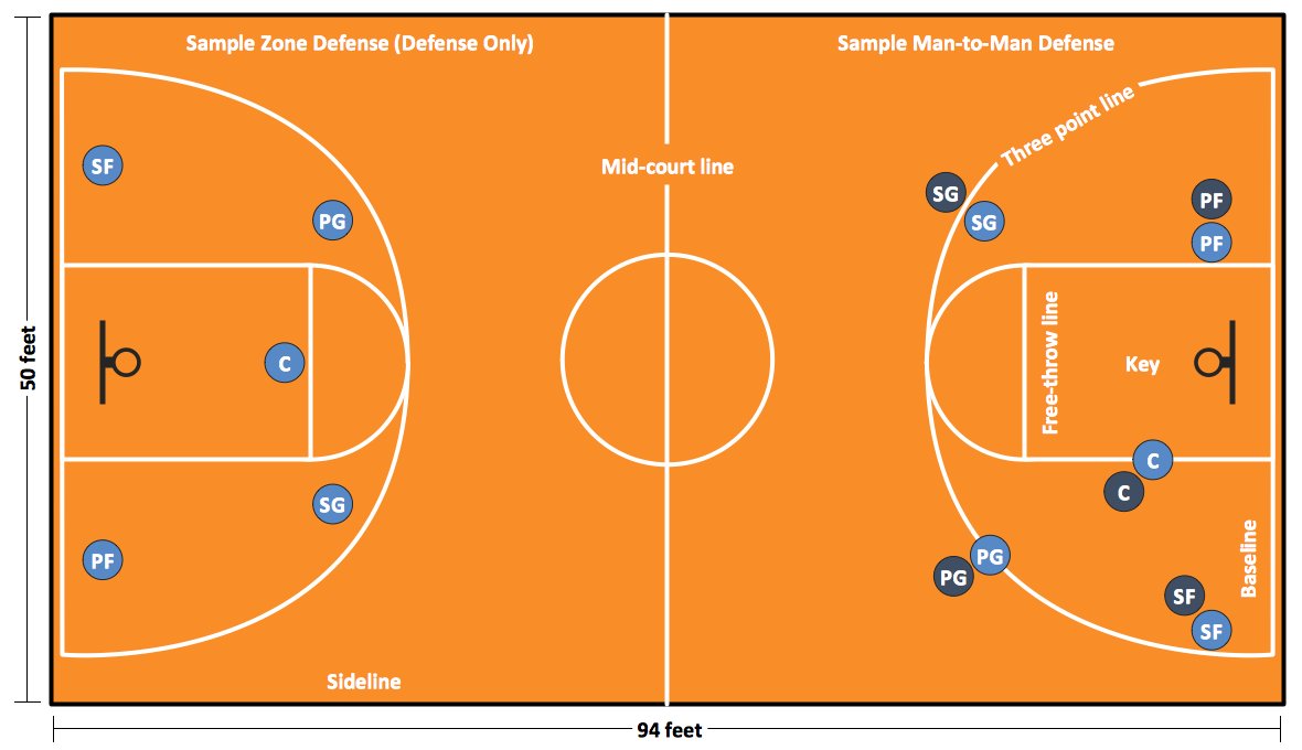 Basketball Diagram Court And Positions Basketball Positions 