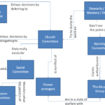 Beaker Folk Of Husborne Crawley The Entity Relationship Diagram Of