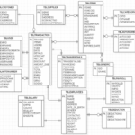 Best ER Diagram In DBMS With Examples 2020 Entity Relatioinal Model