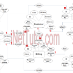 Billing Management System ER Diagram INetTutor