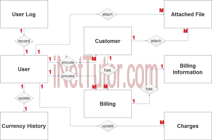 Billing ER Diagram