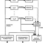 Block Diagram Of Search Engine Block Diagram Diagram Search Engine