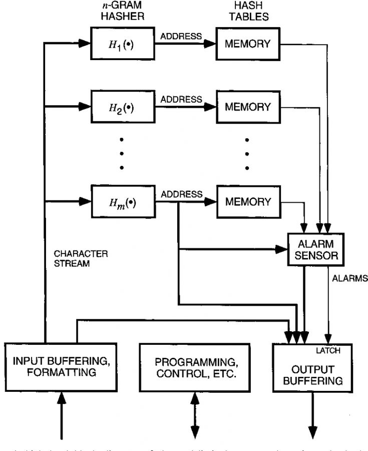 Block Diagram Of Search Engine Block Diagram Diagram Search Engine