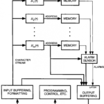 Block Diagram Of Search Engine Di 2020