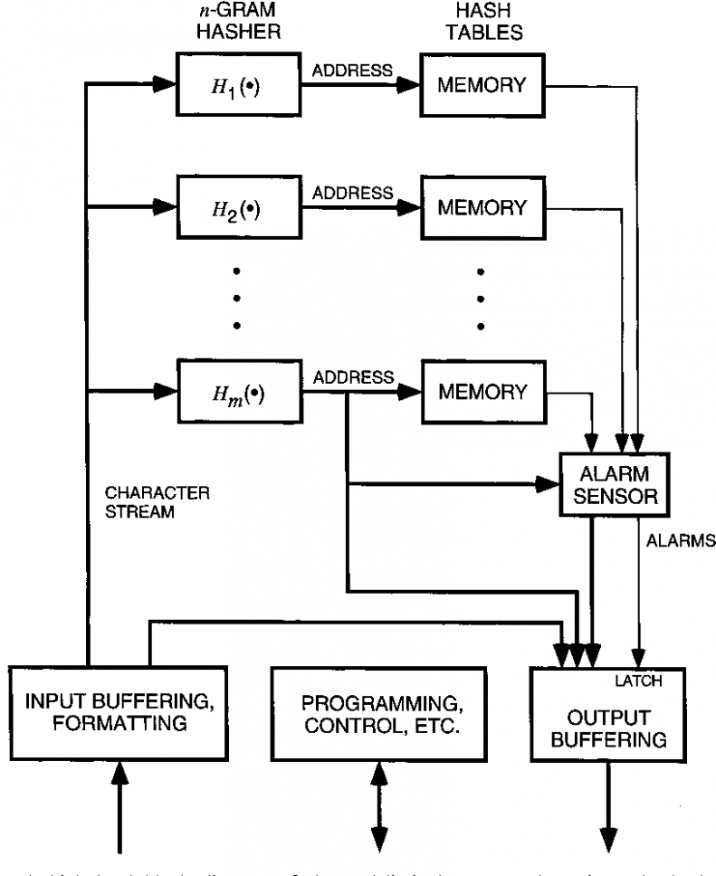 Block Diagram Of Search Engine Di 2020