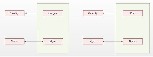 Boyce Codd Normal Form BCNF Computer Notes