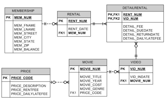 Bridge Table In ER Diagram