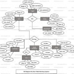 Bus Ticket Booking System Er Diagram Freeprojectz ERModelExample