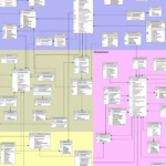 Business Intelligence Solutions Using Microstrategy Setting Up