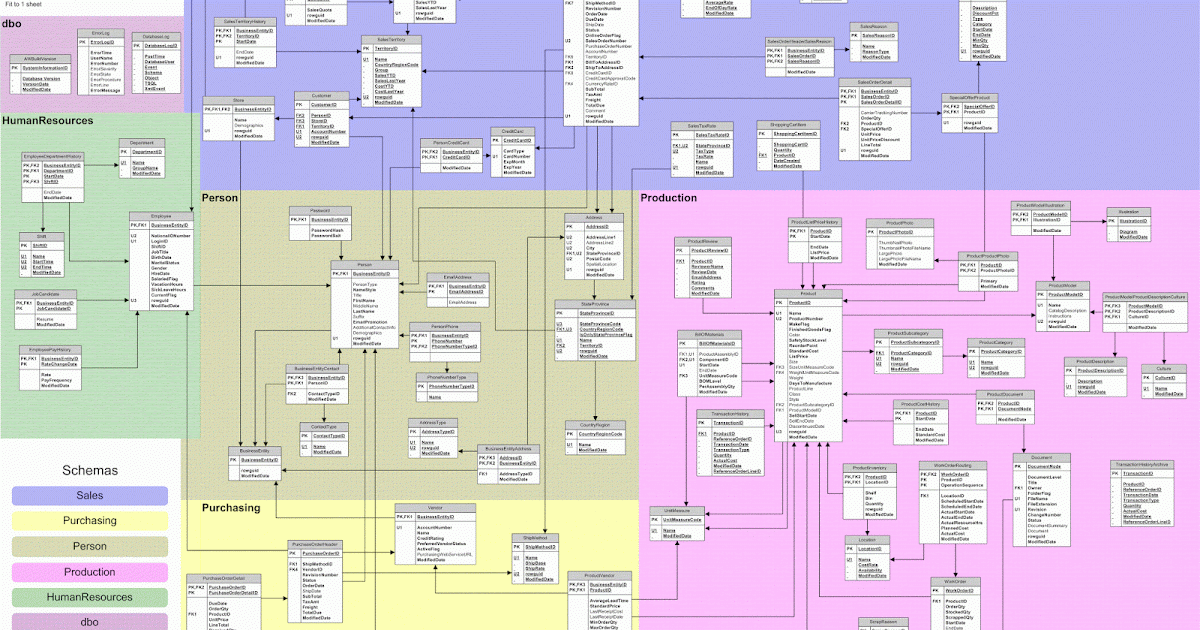 Business Intelligence Solutions Using Microstrategy Setting Up 