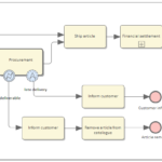 Business Process Diagram Enterprise Architect User Guide
