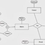 BusinessIntelligence ER Model For Star Schema Part 2