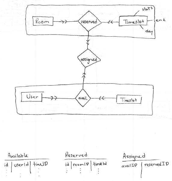 What Does ER Diagram Represent