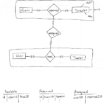 C How To Represent Aggregate Entities Using Code First Stack Overflow