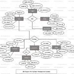 Canteen Management System ER Diagram FreeProjectz