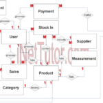 Canteen Sales And Credit Management System ER Diagram INetTutor