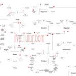 Canteen Sales And Credit Management System ER Diagram INetTutor