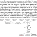 Car Dealership Er Diagram Lets Go Rocket