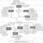 Car Parking System ER Diagram FreeProjectz