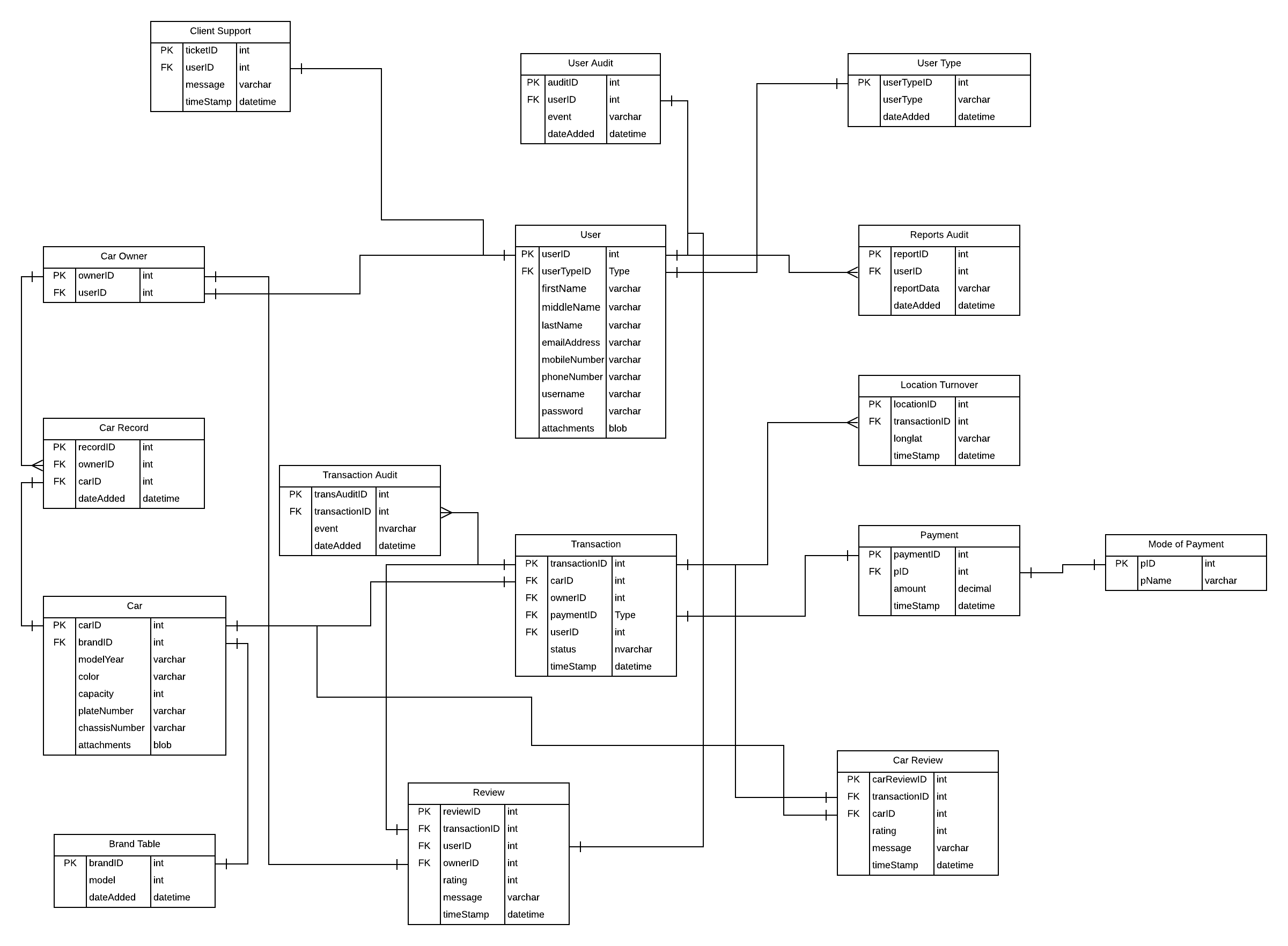 Car Rental Er Diagram BLOG OTOMOTIF KEREN