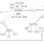 Car Rental Erd Diagram BLOG OTOMOTIF KEREN