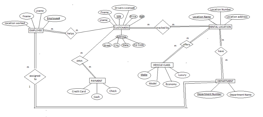 Car Rental Erd Diagram BLOG OTOMOTIF KEREN