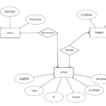 Cara Mudah Membuat Diagram ERD Secara Online Kelas Programmer