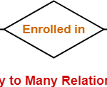 Cardinality In ER Diagram DBMS Gate Vidyalay