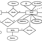 Case Study Examples Er Diagram How To Convert ER Diagram To